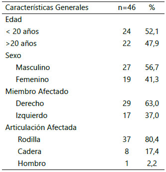 Tabla 1. Características generales de los pacientes con diagnóstico de artritis séptica.