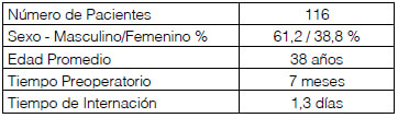 Tabla nº 1