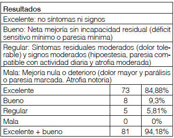 Tabla nº 3. Clasificación según Kawabata et al.