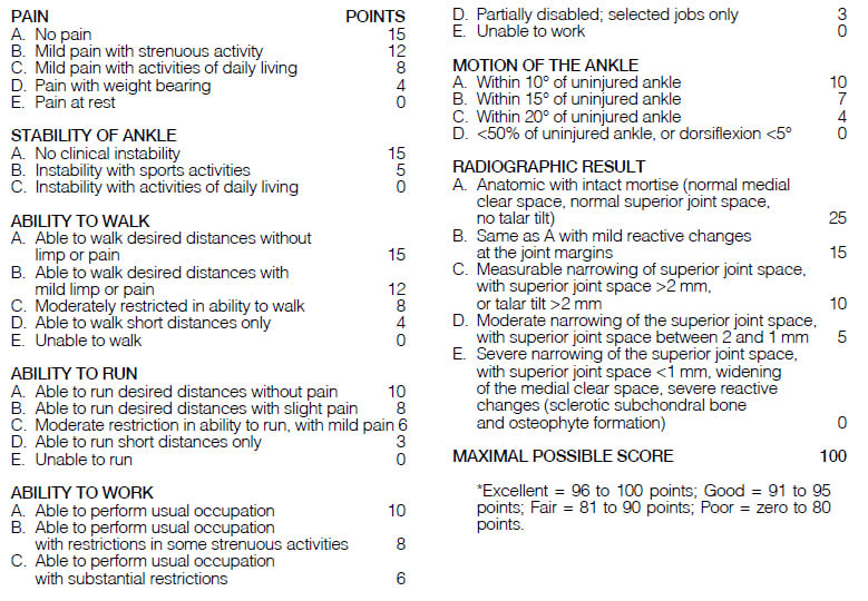Anexo nº 1. Ankle Scoring System*. Baird, R.A.; Jackson, S.T. J Bone Joint Surg 69A:1347, 1987.