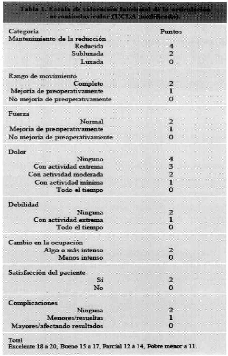 Tabla N° 1