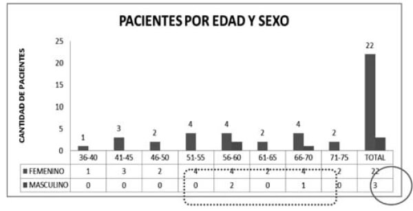 Cuadro Nº 1