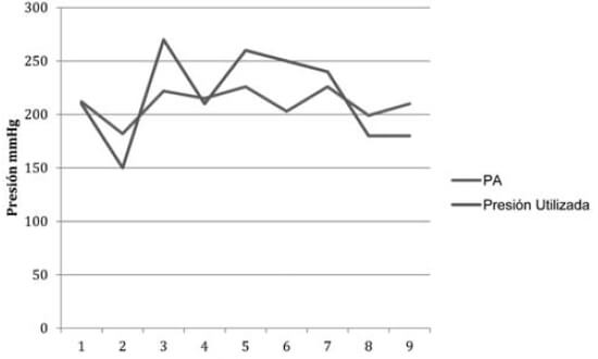 Gráfico N° 1