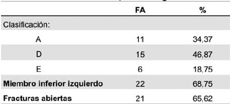 Tabla N° 2. Características epidemiológicas