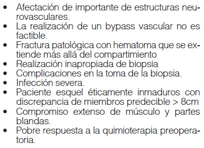 Tabla N°1. Contraindicaciones de la cirugía preservadora(18,19)