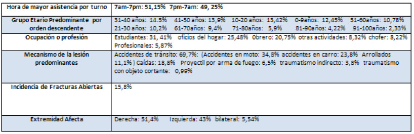 Tabla 1.