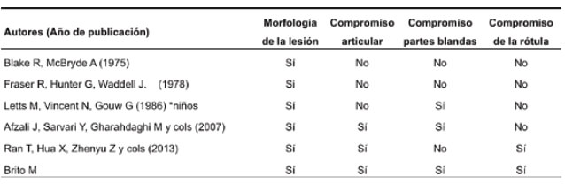 Cuadro 1. Comparación de los sistemas de clasificación propuestos para la RF