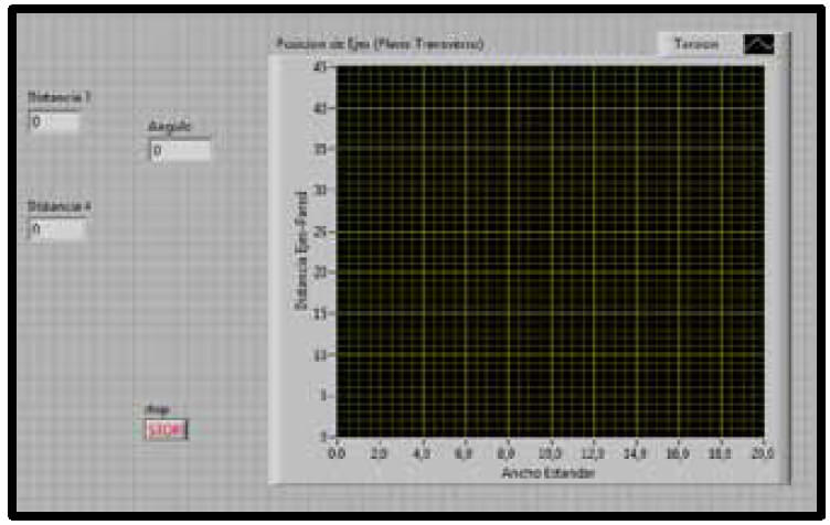 Figura 4. Captura de pantalla del panel utilizado. Fuente: Elaboración propia