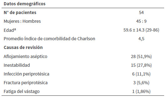 Tabla 1