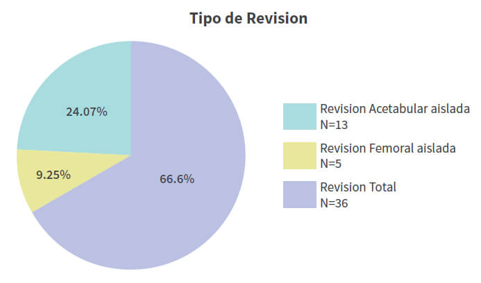 Gráfico 2