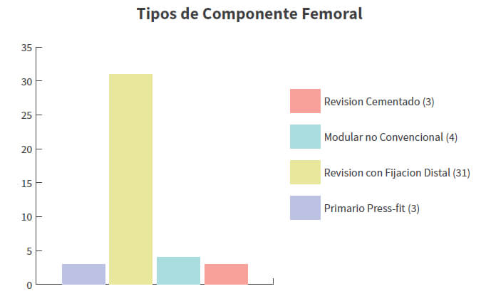 Gráfico 3