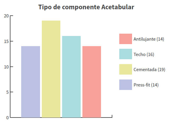 Gráfico 4