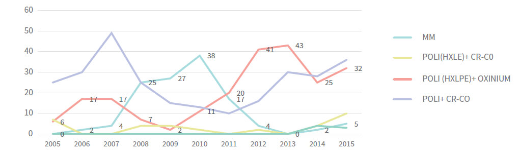 GRAFICO 1