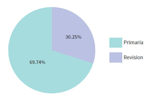 GRAFICO 2