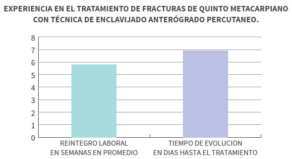 CUADRO 2