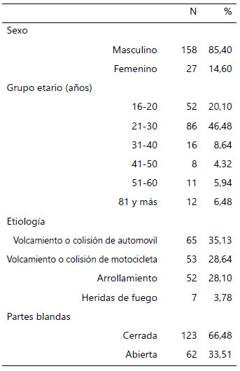 Tabla 1. Epidemiología