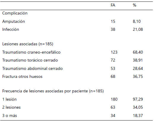 Tabla 3. Complicaciones y lesiones asociadas.