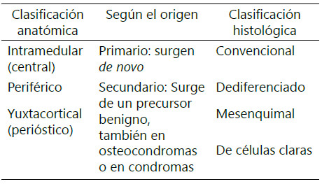 Tabla 1. Clasificación de los condrosarcoma (4)
