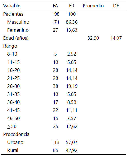 Tabla 1. Datos epidemiológicos