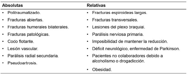 Tabla 1. Indicaciones quirúrgicas para fracturas diafisiarias de húmero.