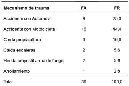 Tabla 3. Etiología.