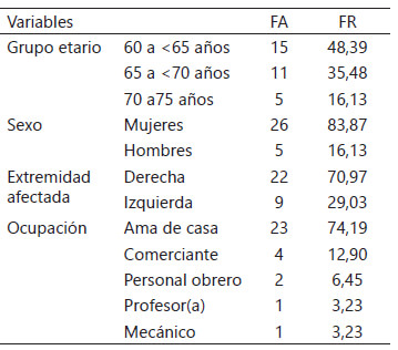 Tabla 1. Características Epidemiológicas