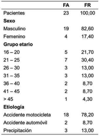 Tabla 2. Características epidemiológicas.