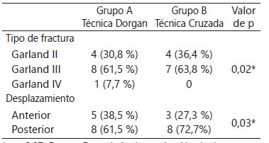 Tabla 4. Técnica Utilizada. Ángulo de Carga y Movilidad según Criterios de Flynn