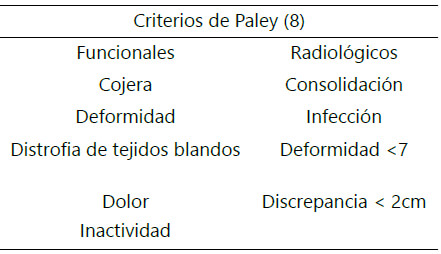 Tabla 1. Escala de valoración de los resultados