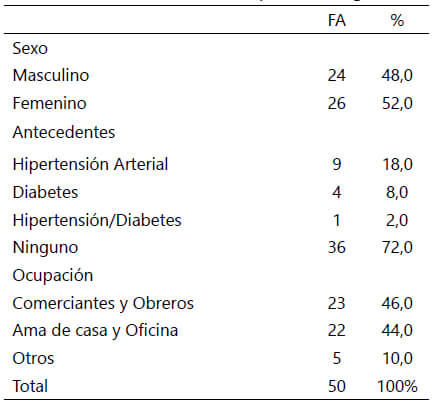 Tabla 1. Características Epidemiológicas.