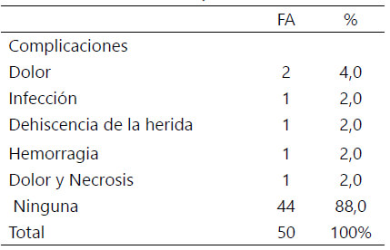 Tabla 4. Complicaciones.