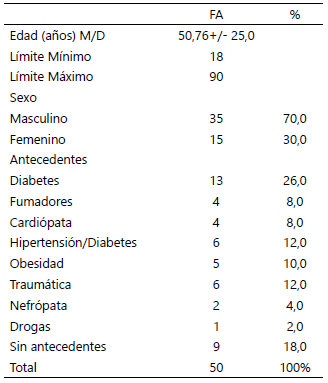 Tabla 1. Características Generales.