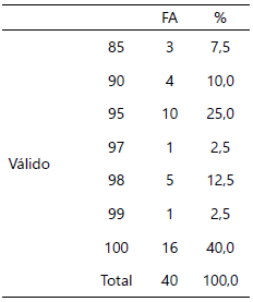 Tabla 2. Nivel de satisfacción