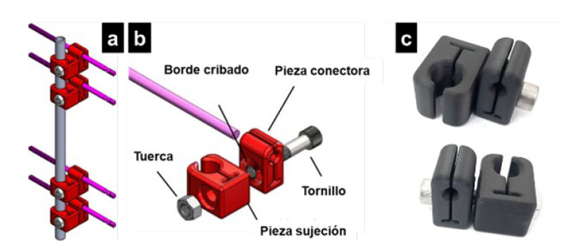 Figura 1. (a) Modelo computarizado del fijador externo dónde se muestra el montaje completo, las piezas en rojo son las rótulas manufacturadas con impresión 3D; (b) Esquema por separado de la rótula con sus piezas, la conectora que se une al shanz y la de sujeción que se une a la barra; (c) Imagen real de las rótulas ya impresas y ensambladas