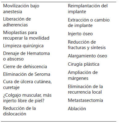 Tabla 2. Segunda cirugía: para resolver una complicación