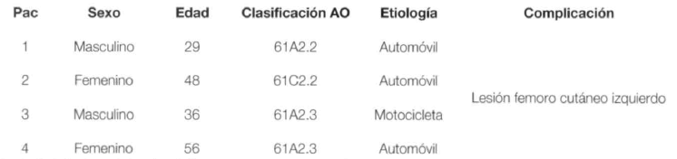 Tabla N° 1 Datos de los pacientes