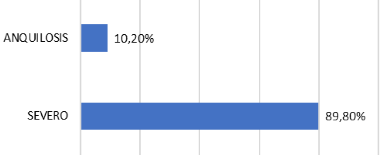 Gráfico 5: Clasificación radiológica preoperatoria de las caderas en los pacientes.